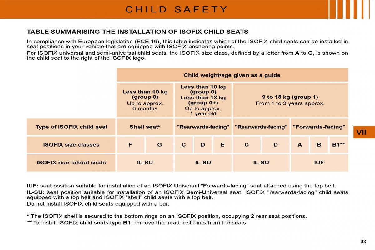Citroen C4 I 1 owners manual / page 96