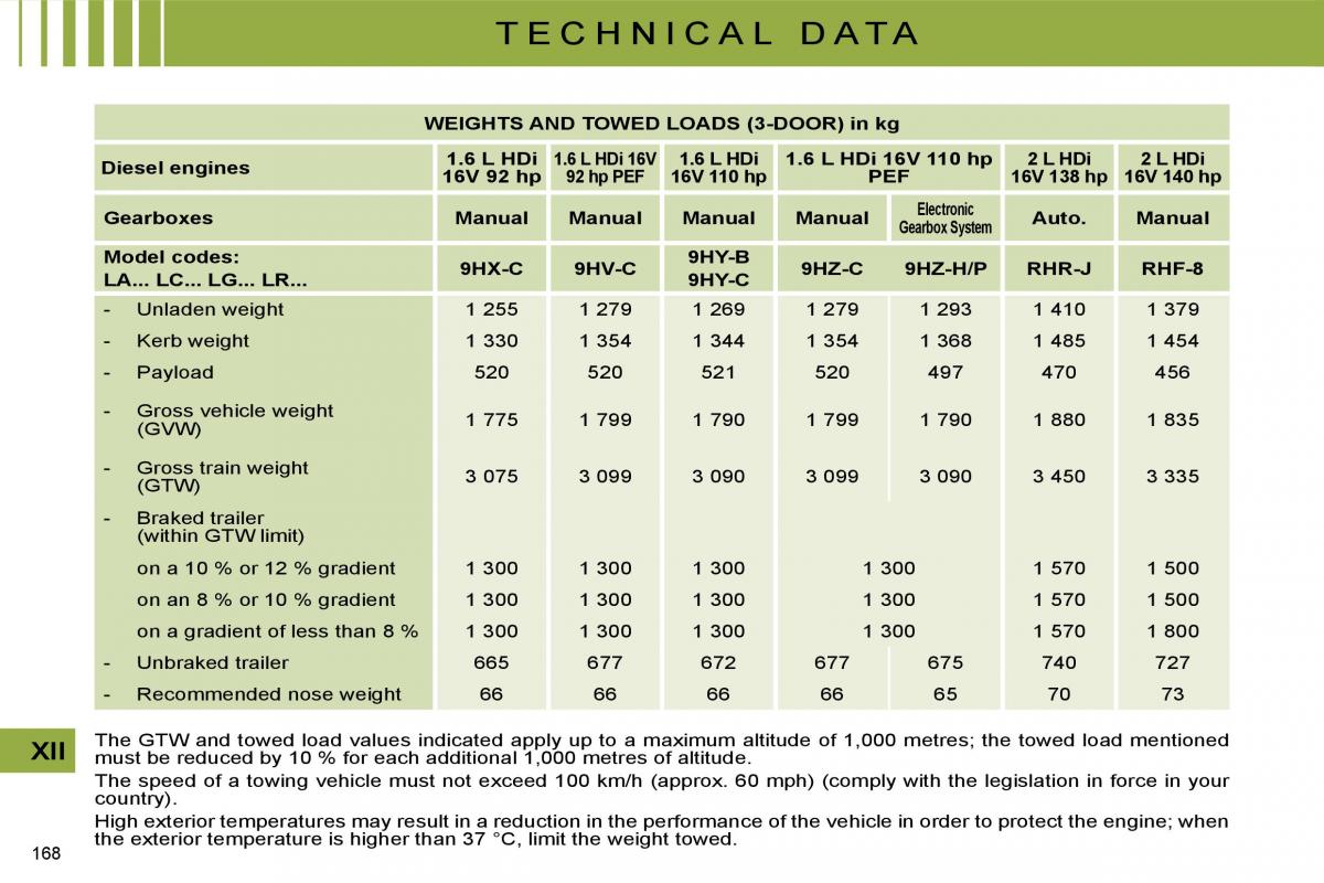 Citroen C4 I 1 owners manual / page 175