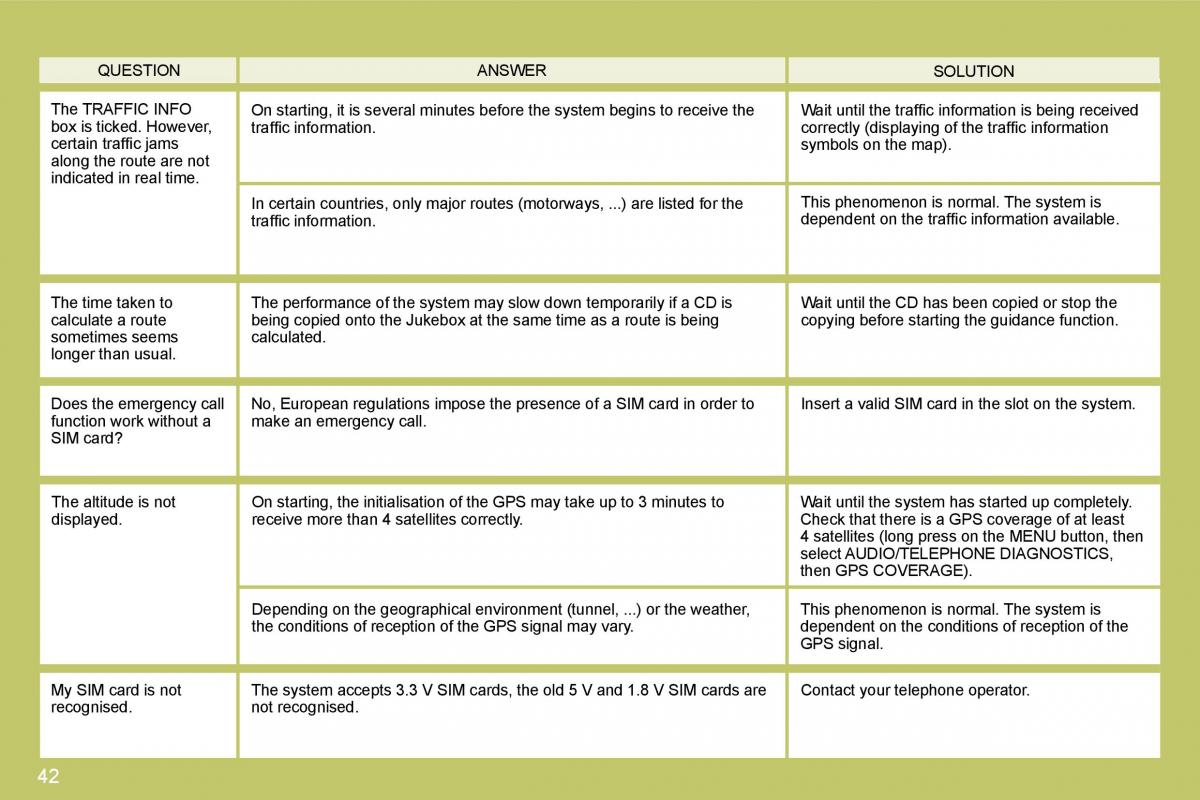 Citroen C4 I 1 owners manual / page 238