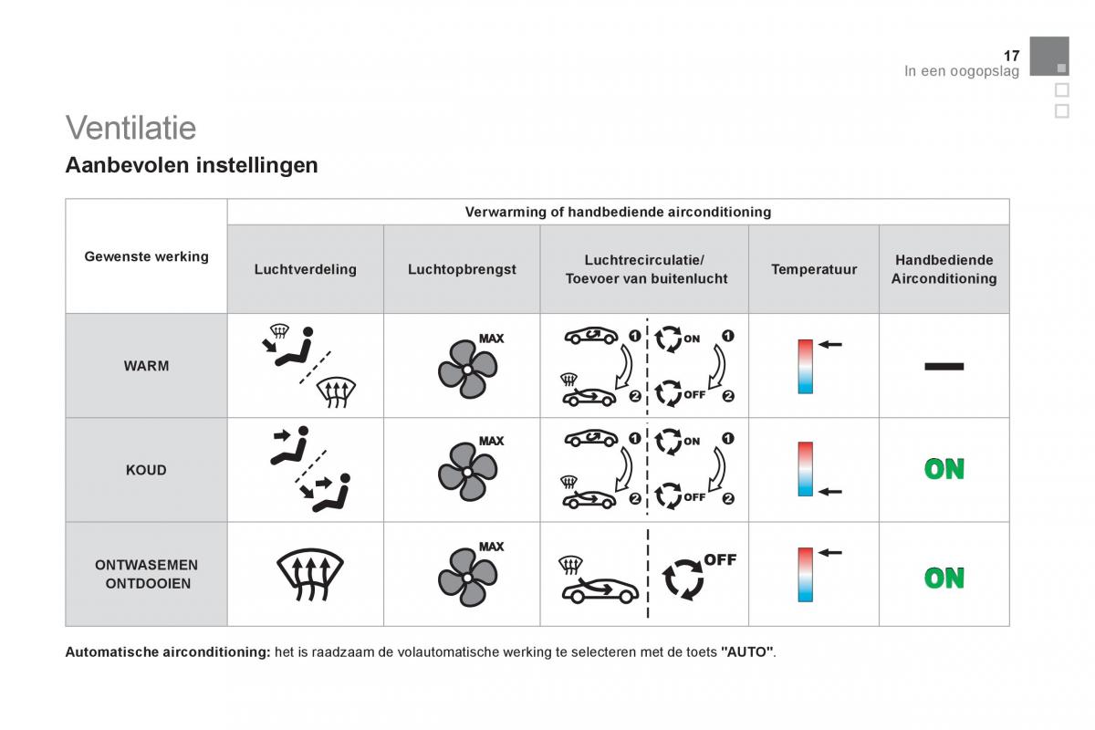 manual Citroen DS3 Citroen DS3 owners manual handleiding / page 19