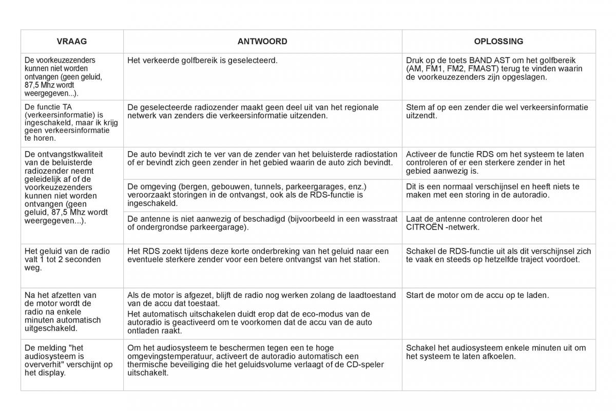 manual Citroen DS3 Citroen DS3 owners manual handleiding / page 304