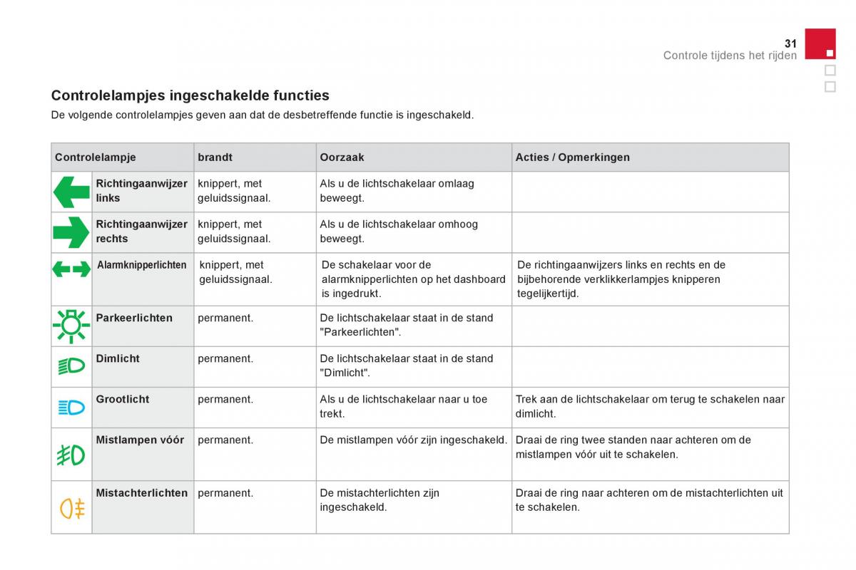 manual Citroen DS3 Citroen DS3 owners manual handleiding / page 33