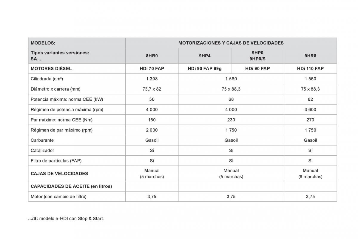 Citroen DS3 owners manual manual del propietario / page 238