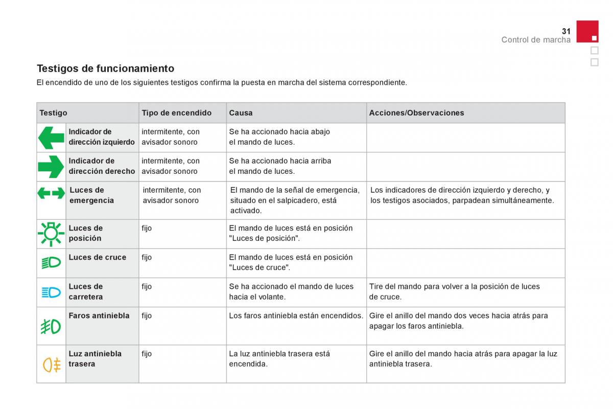 Citroen DS3 owners manual manual del propietario / page 33