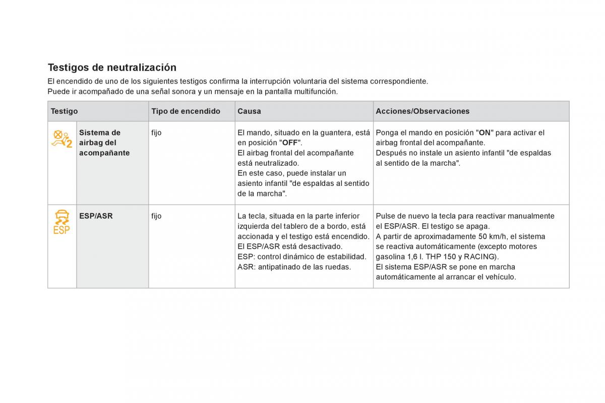 Citroen DS3 owners manual manual del propietario / page 36