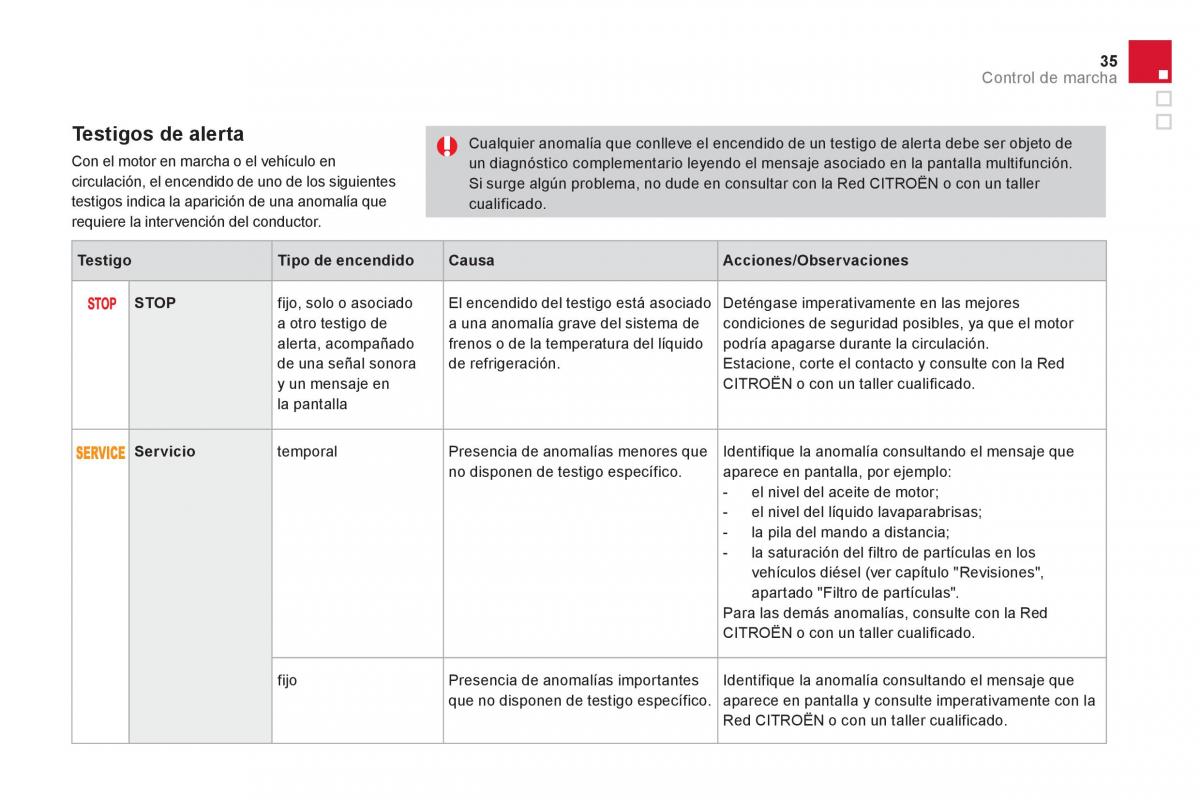 Citroen DS3 owners manual manual del propietario / page 37