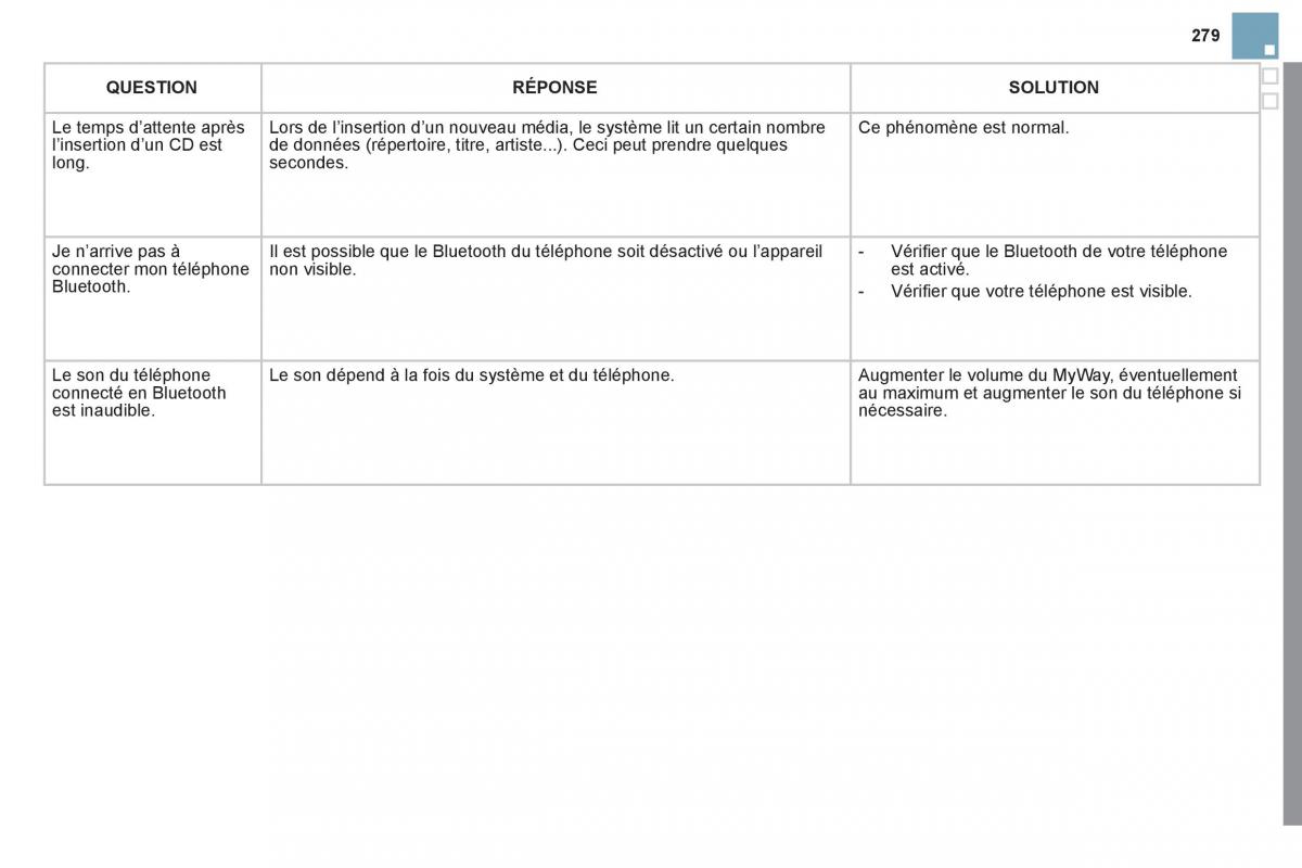 Citroen DS3 owners manual manuel du proprietaire / page 281
