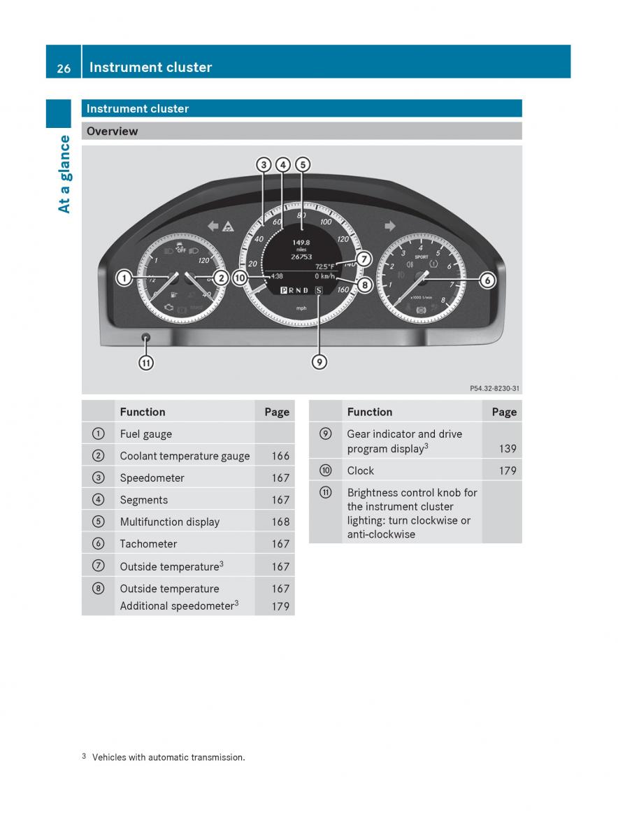 Mercedes Benz C Class W204 owners manual / page 28