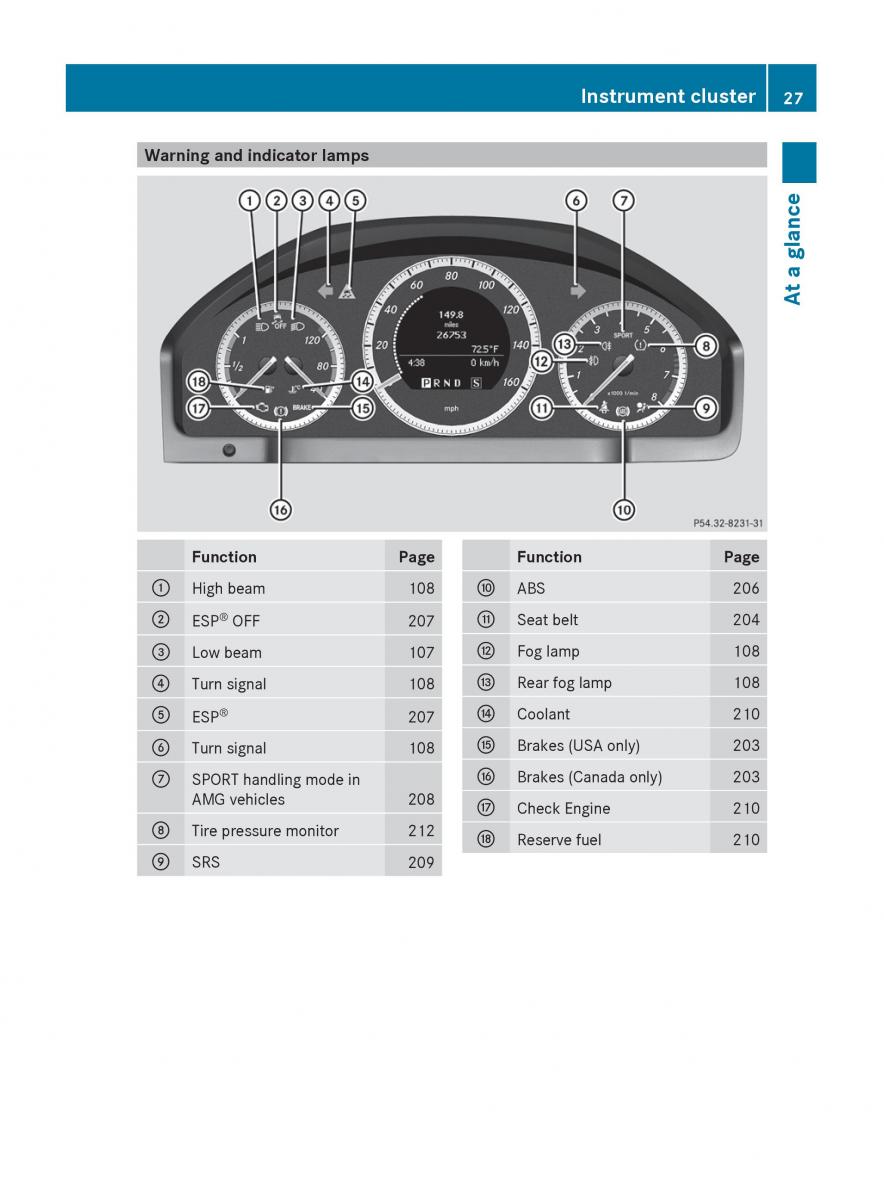 Mercedes Benz C Class W204 owners manual / page 29