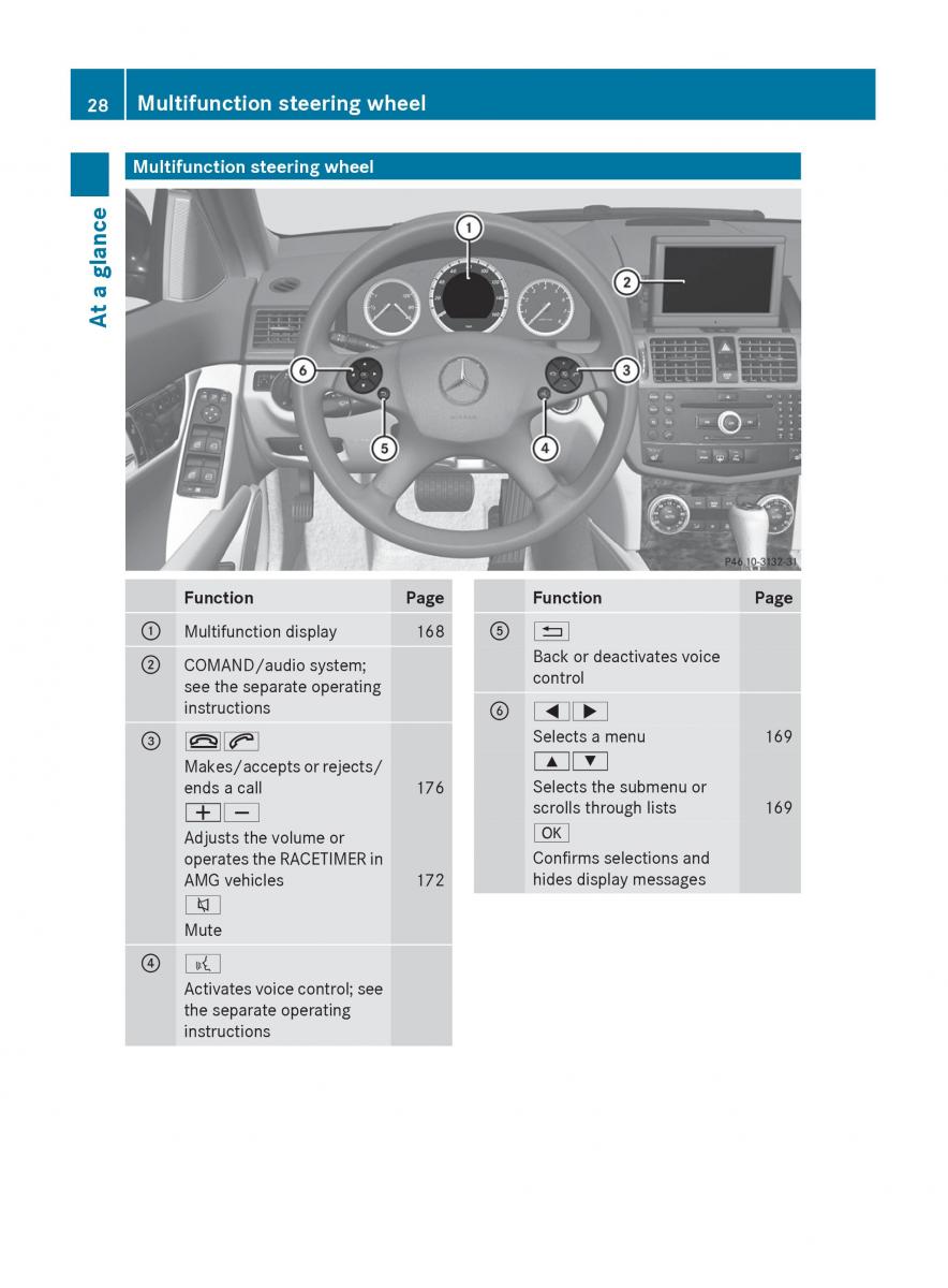 Mercedes Benz C Class W204 owners manual / page 30