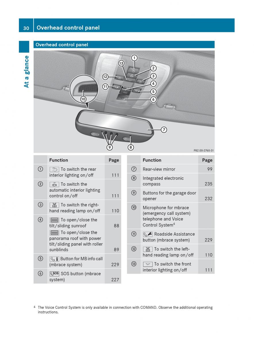 Mercedes Benz C Class W204 owners manual / page 32