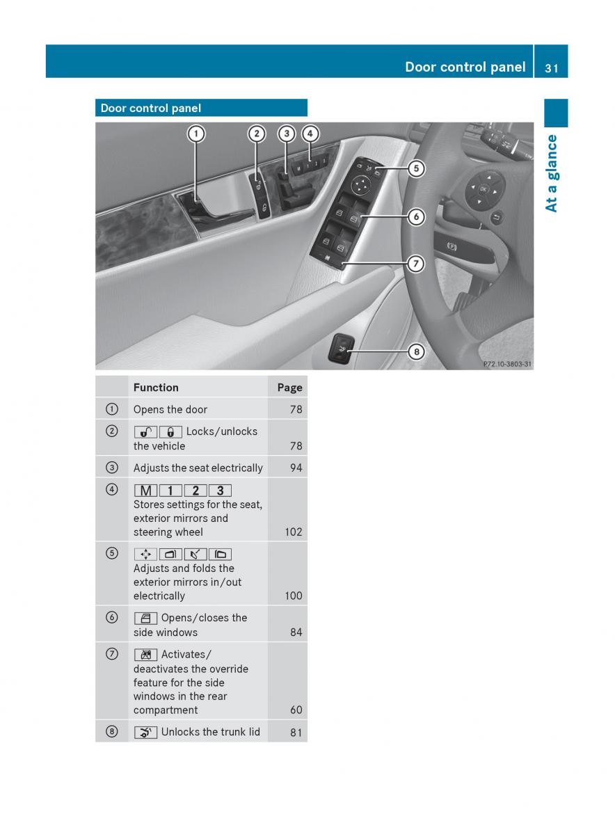 Mercedes Benz C Class W204 owners manual / page 33