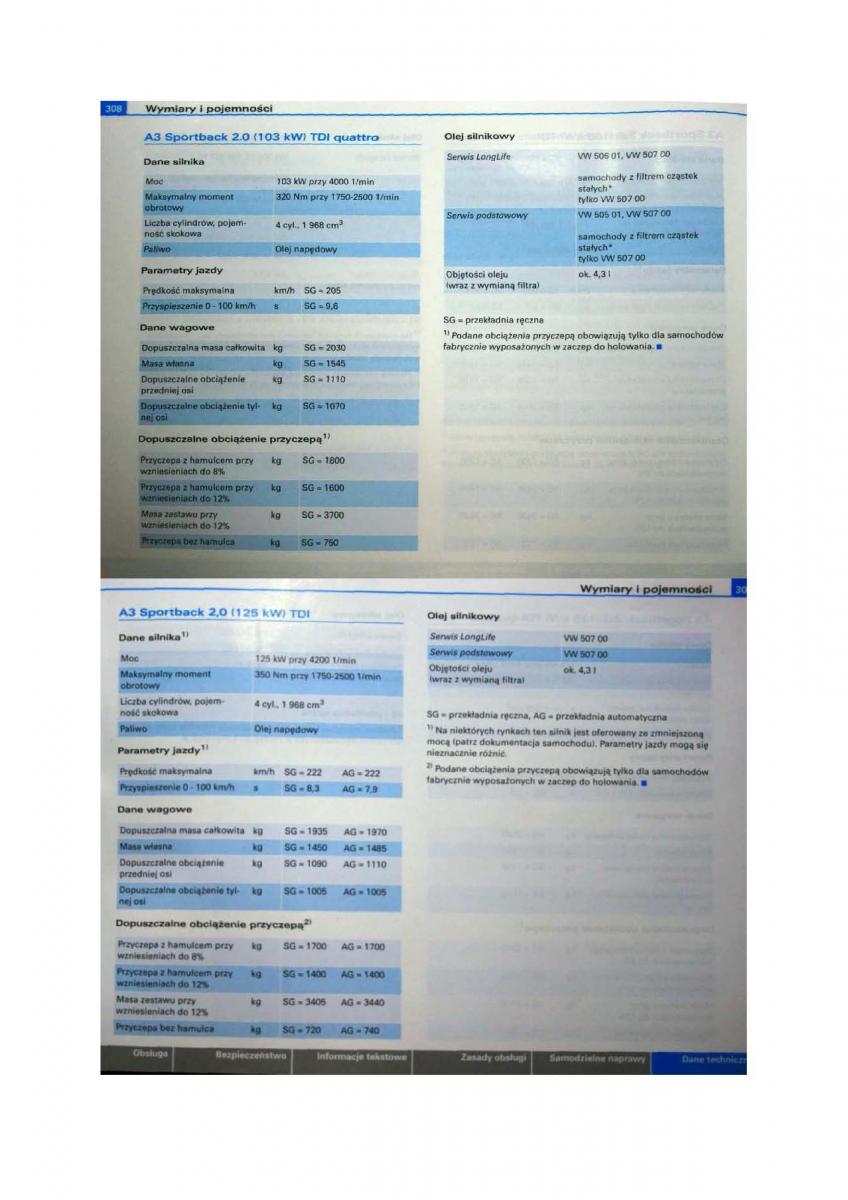 Audi A3 II 2 8P instrukcja obslugi / page 155