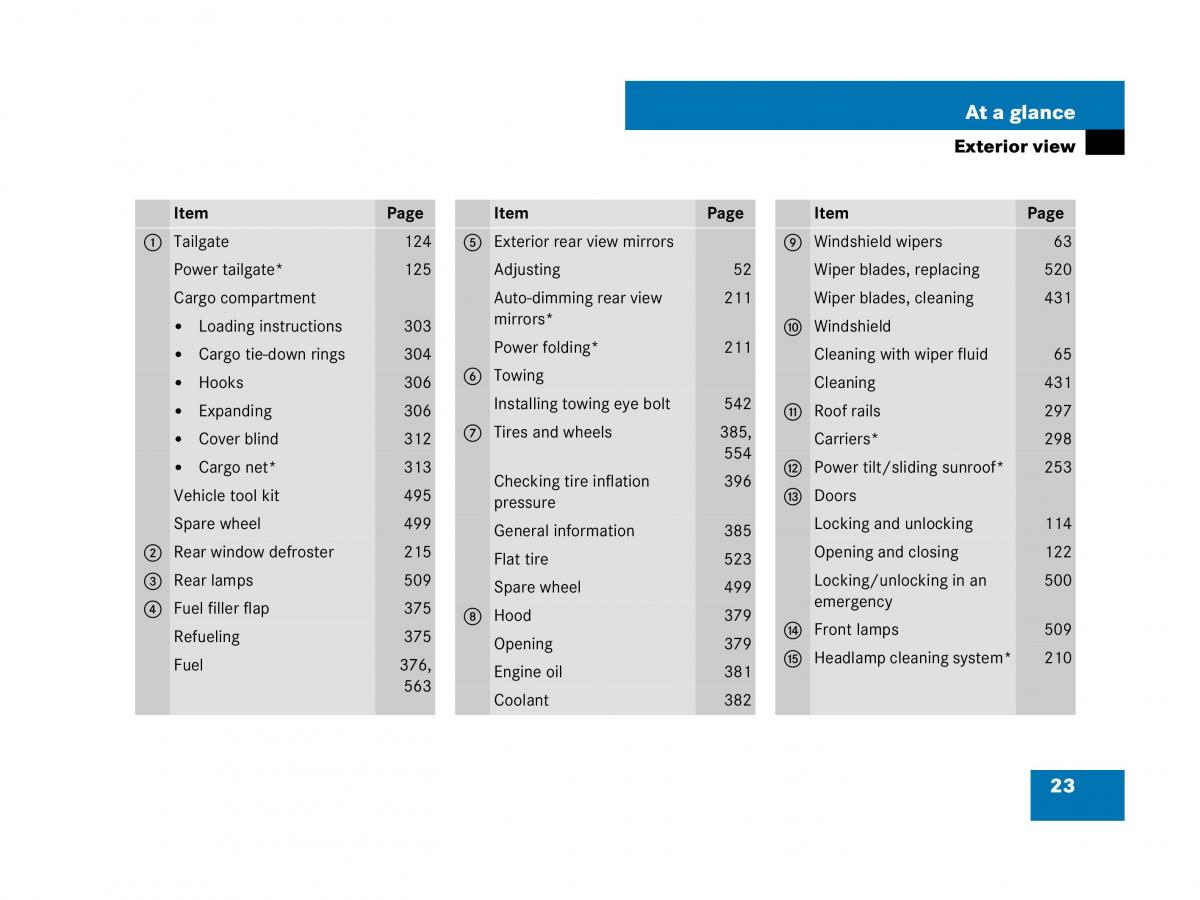 Mercedes Benz GL Class X164 owners manual / page 24