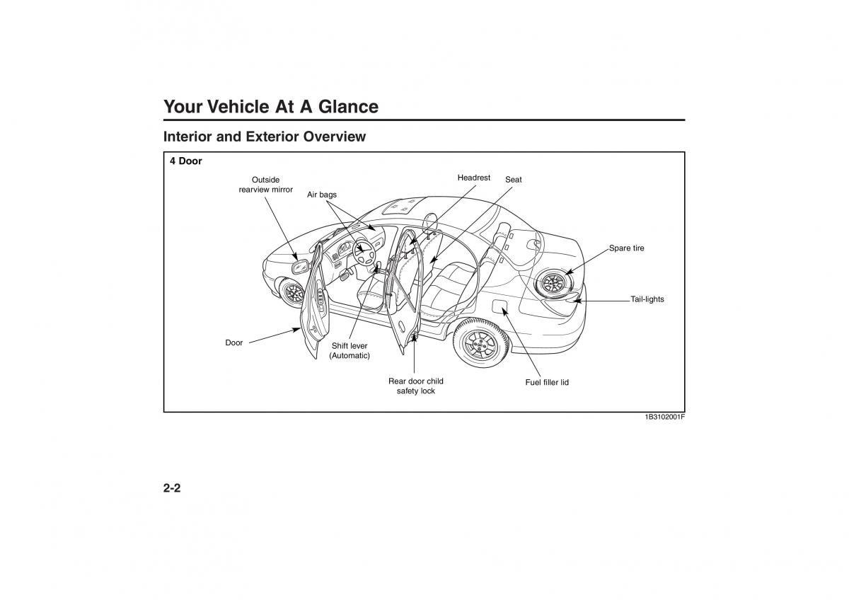 manual  Kia Rio I Pride Saipa owners manual / page 8