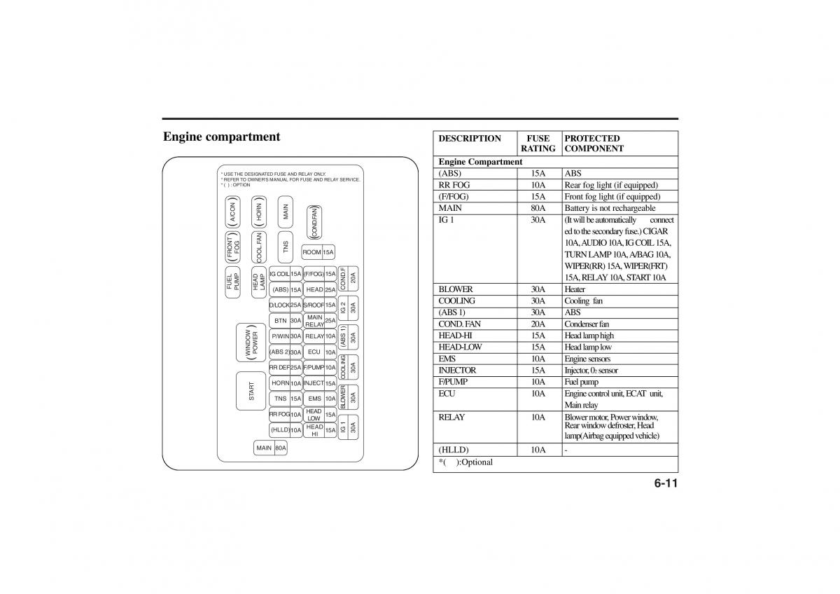 Kia Rio I Pride Saipa owners manual / page 160