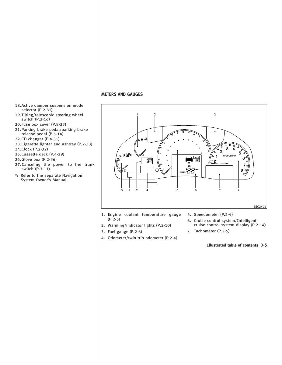 manual  Infiniti Q45 III 3 owners manual / page 9