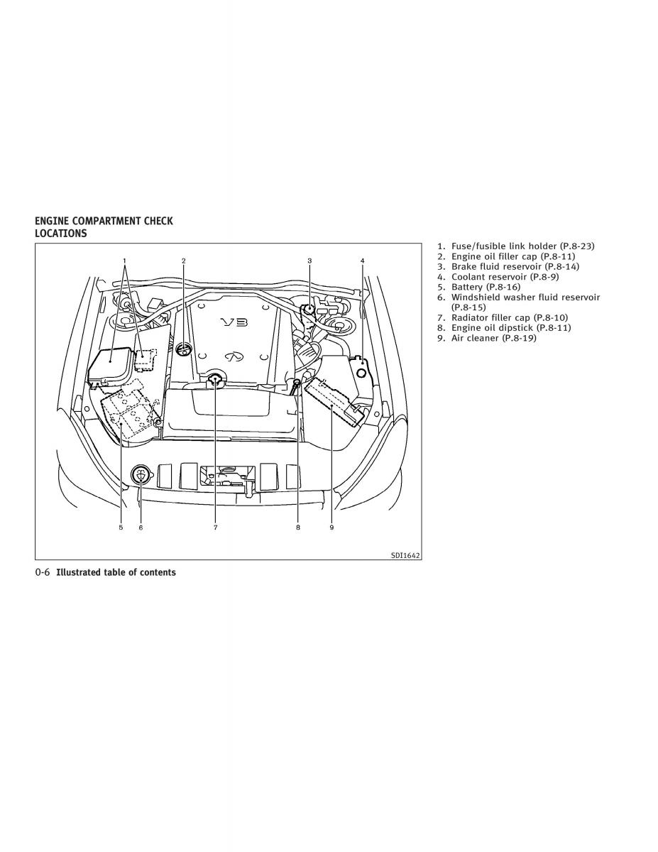 manual  Infiniti Q45 III 3 owners manual / page 10