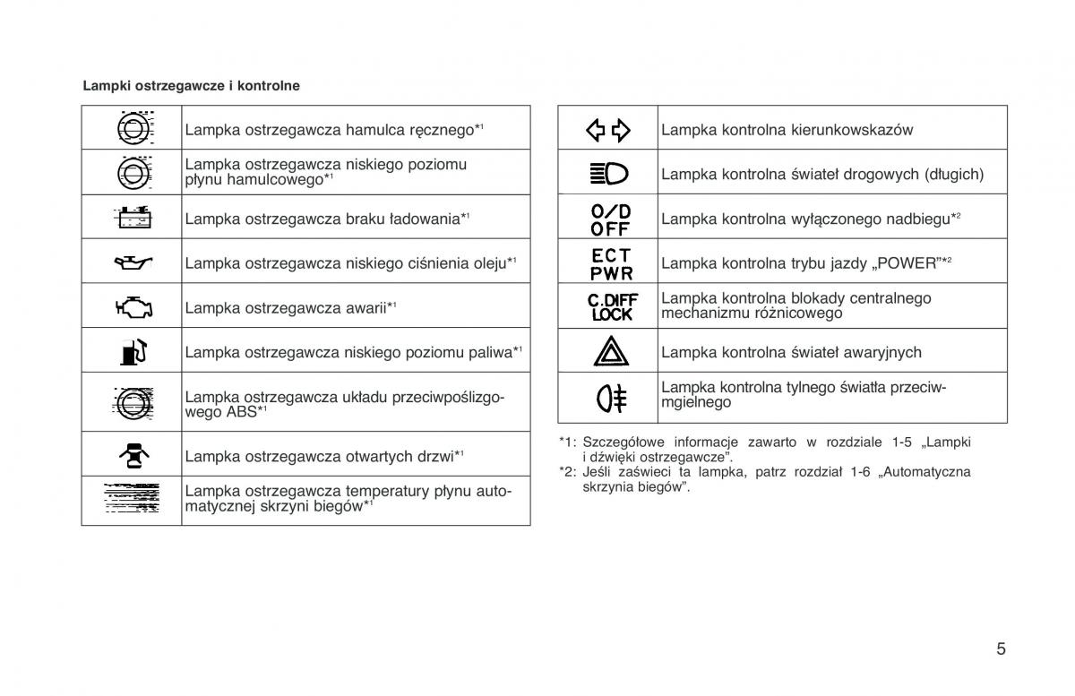 manual  Toyota RAV4 I 1 instrukcja / page 12