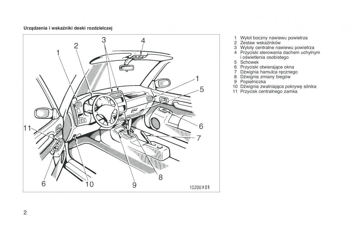 Toyota RAV4 I 1 instrukcja obslugi / page 9