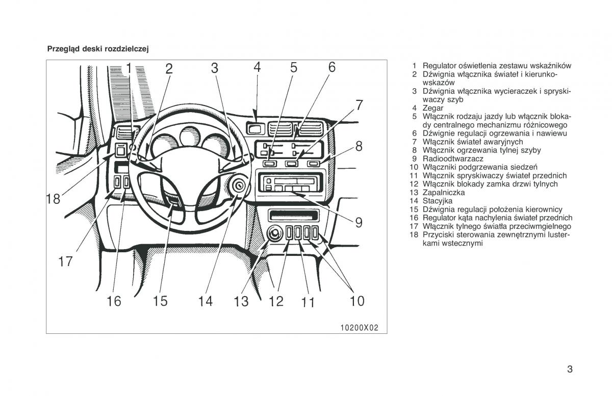 Toyota RAV4 I 1 instrukcja obslugi / page 10