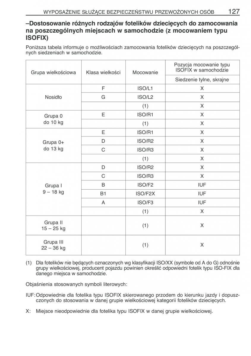 Toyota RAV4 III 3 instrukcja / page 138