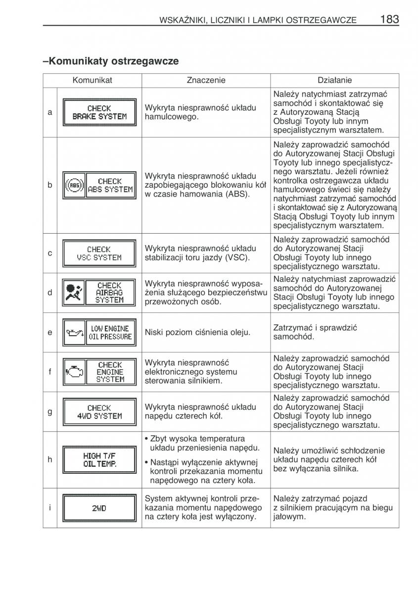 Toyota RAV4 III 3 instrukcja obslugi / page 194