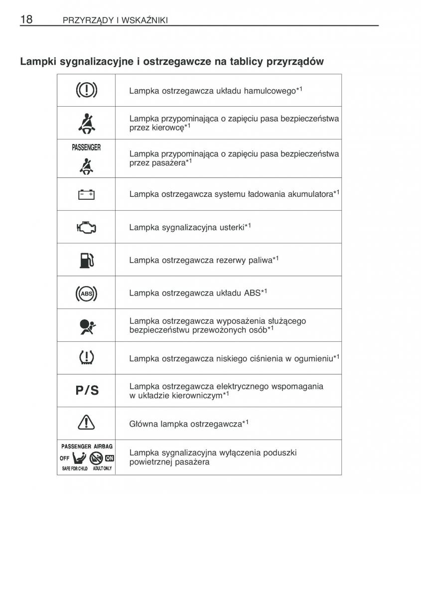 Toyota RAV4 III 3 instrukcja obslugi / page 29