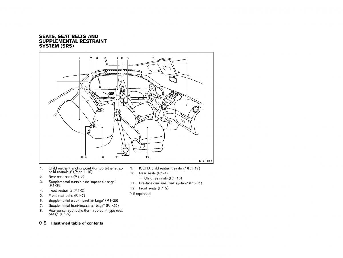 instrukcja obsługi Nissan / page 7