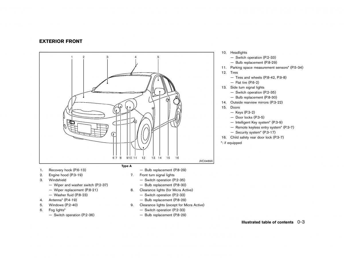 instrukcja obsługi Nissan / page 8