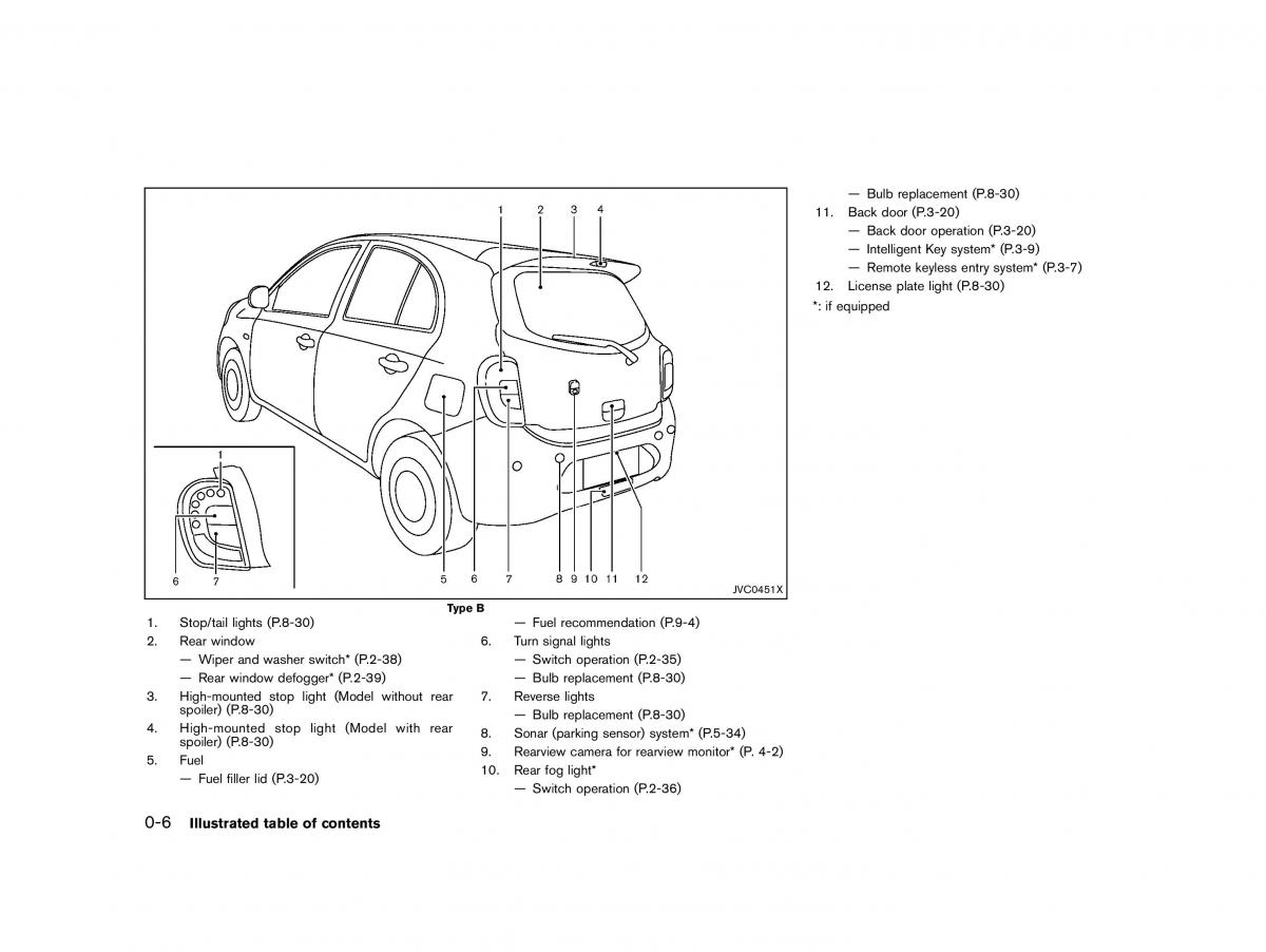 Nissan Micra March K13 owners manual / page 11