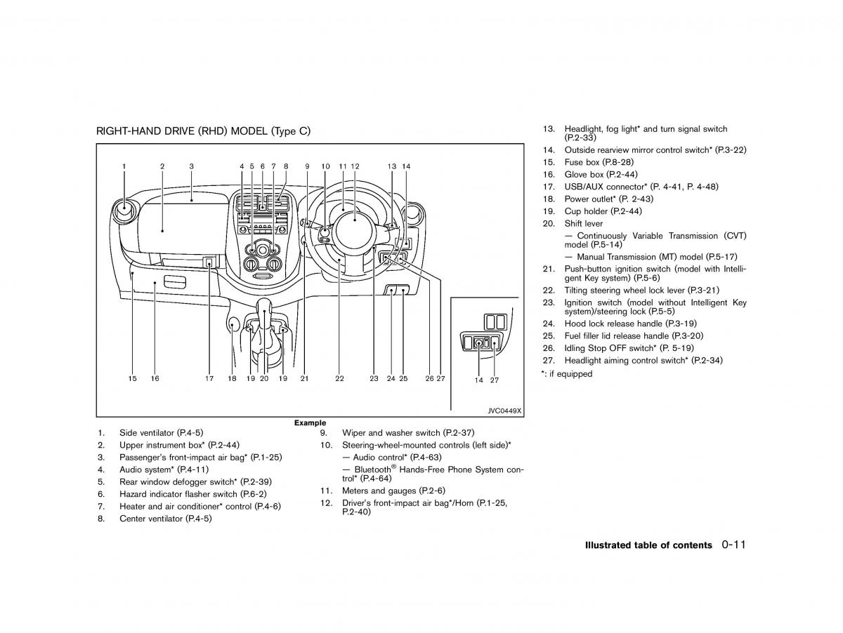 instrukcja obsługi Nissan / page 16