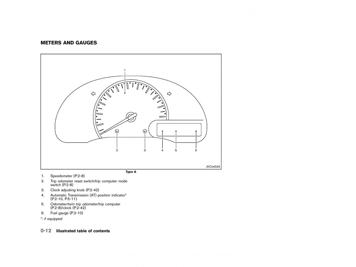 instrukcja obsługi Nissan / page 17