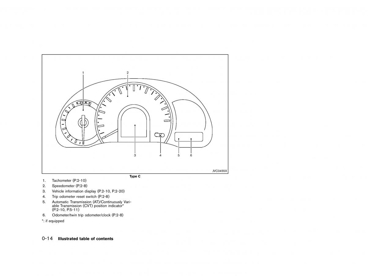 instrukcja obsługi Nissan / page 19