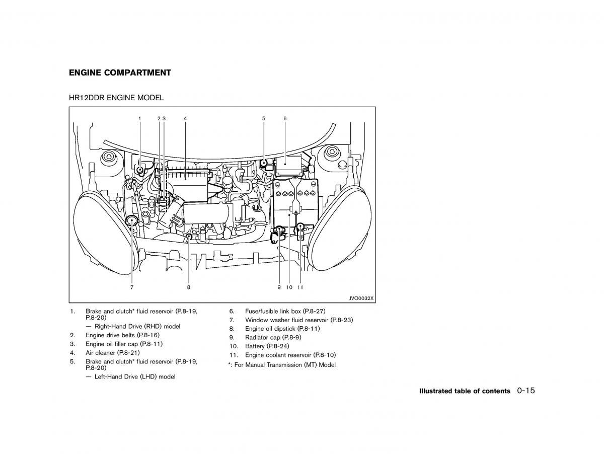 instrukcja obsługi Nissan / page 20