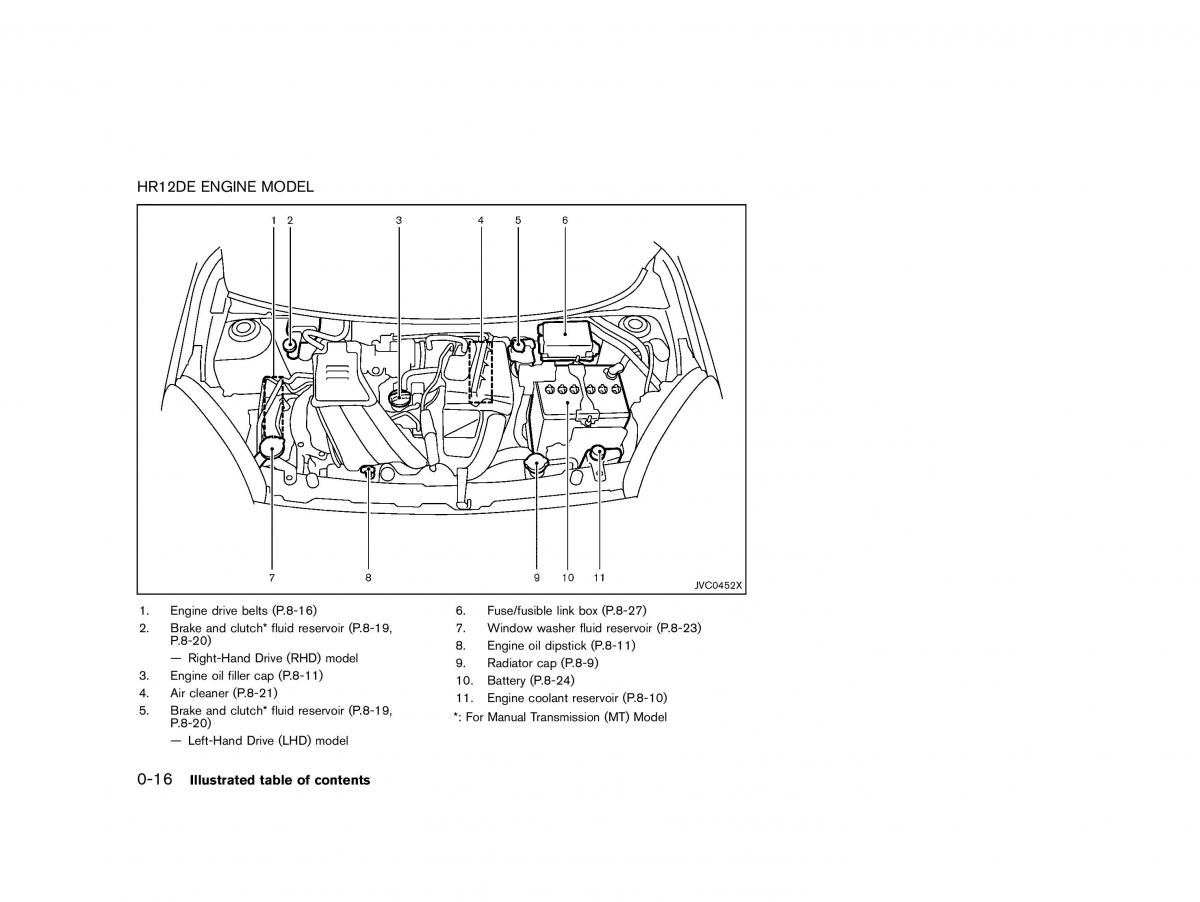 instrukcja obsługi Nissan / page 21