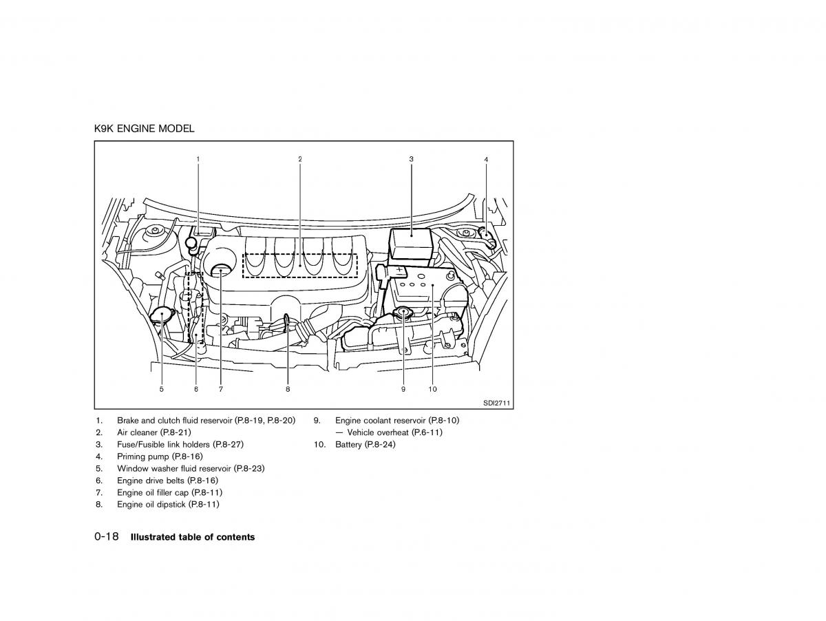 instrukcja obsługi Nissan / page 23