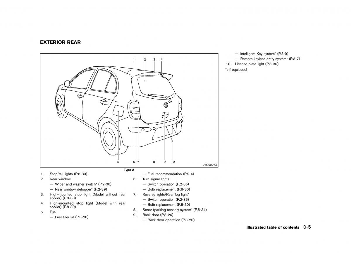 instrukcja obsługi Nissan / page 10