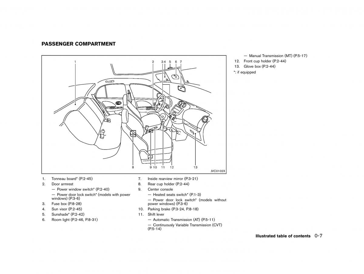 Nissan Micra March K13 owners manual page 12 pdf