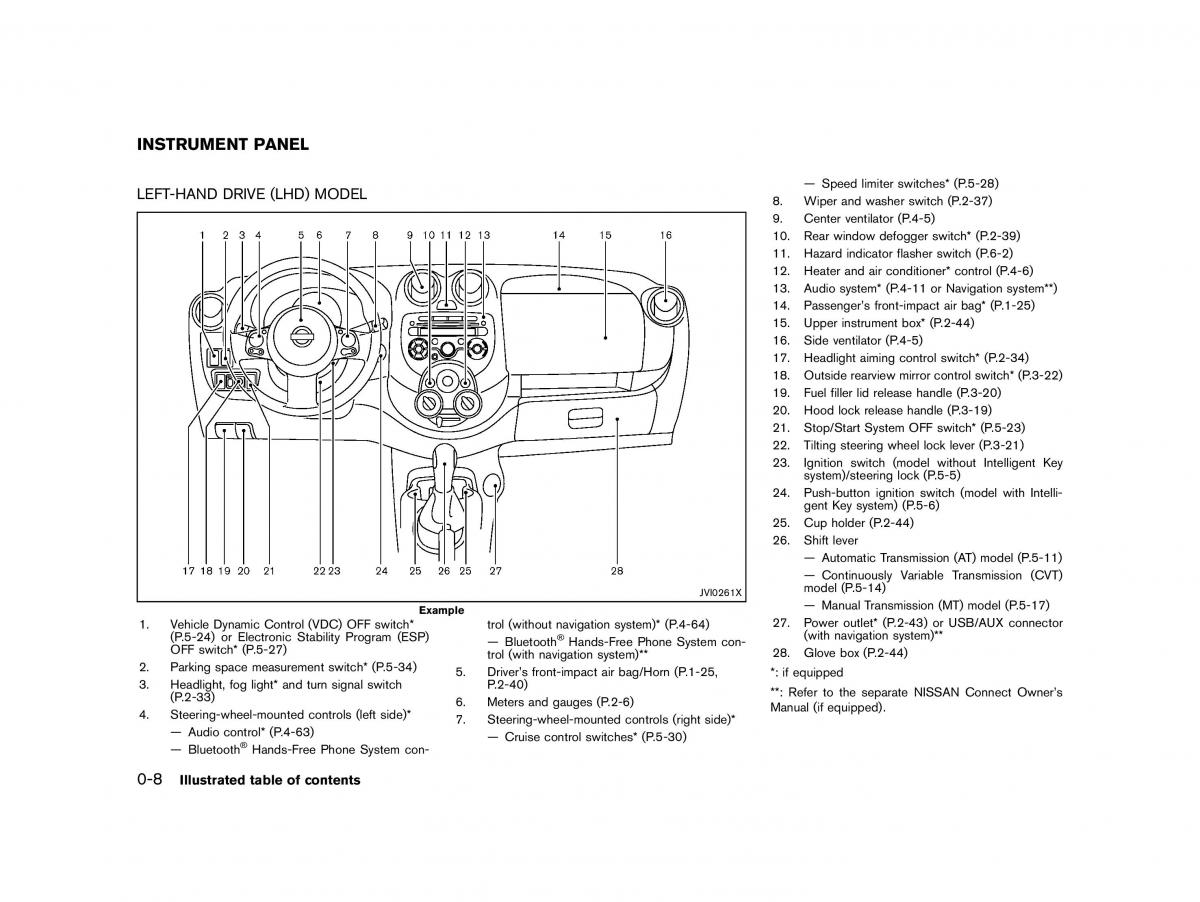 instrukcja obsługi Nissan / page 13