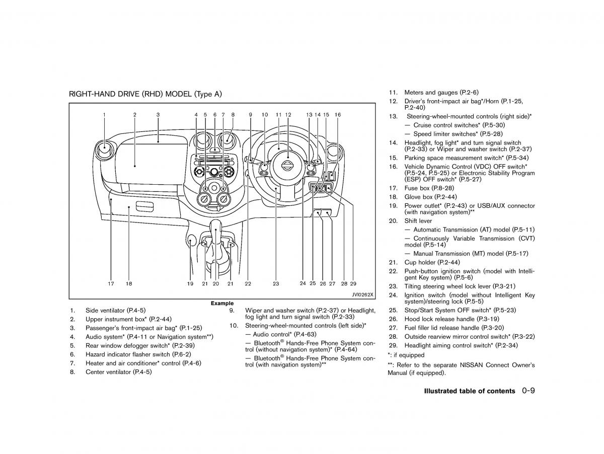 instrukcja obsługi Nissan / page 14
