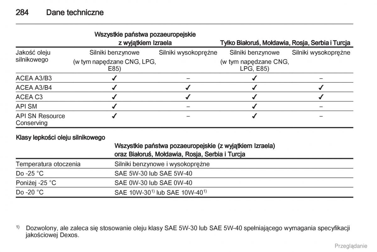 Opel Zafira C Tourer instrukcja obslugi / page 285