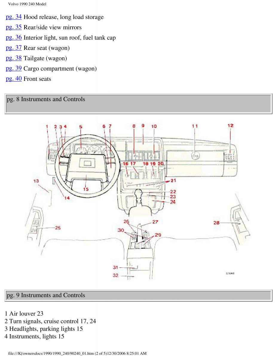 Volvo 240 owners manual / page 6