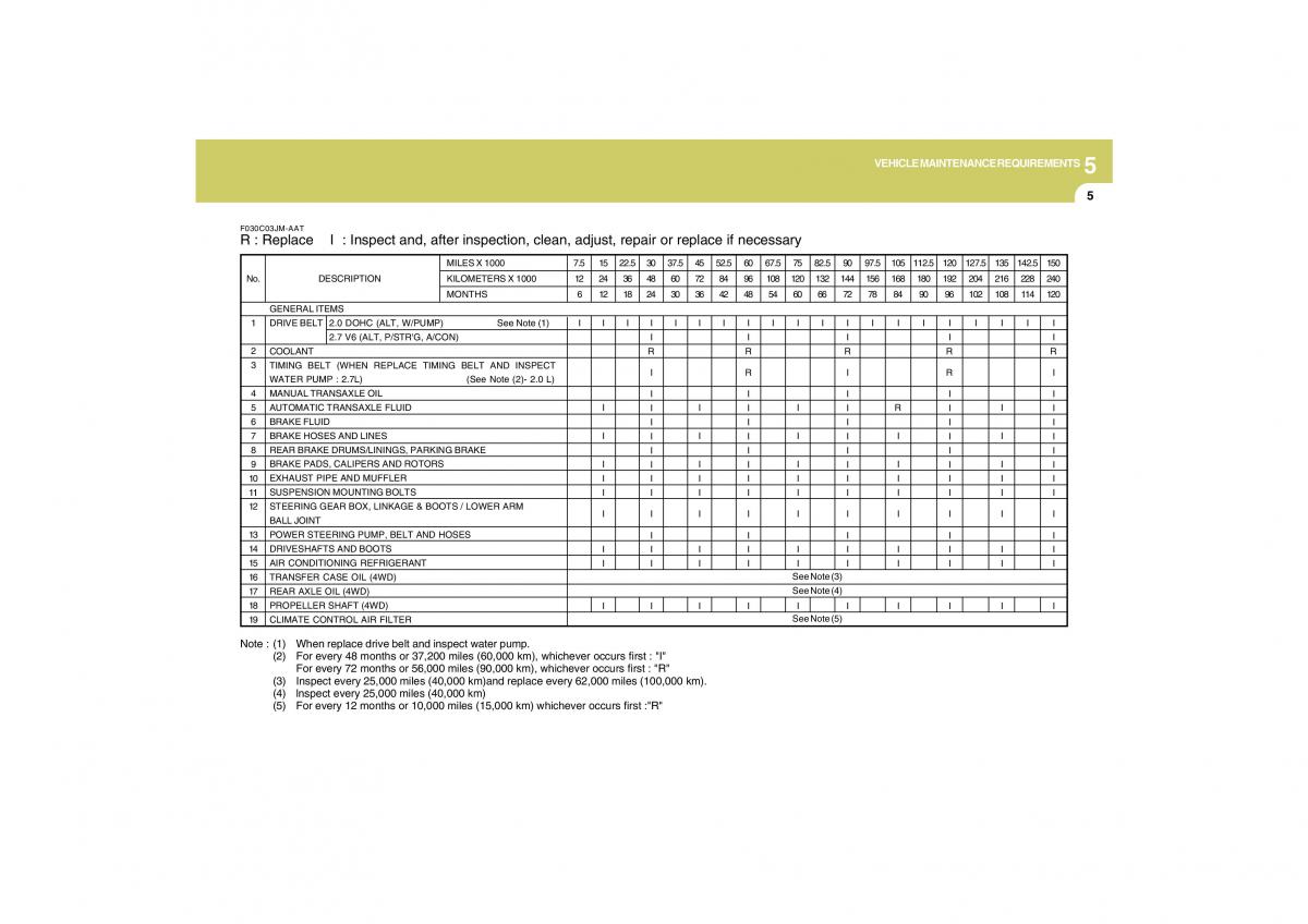 instrukcja obsługi Hyundai Tucson Hyundai Tucson I 1 owners manual / page 199