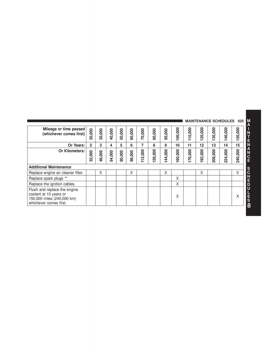 Jeep Wrangler TJ 2013 owners manual / page 627