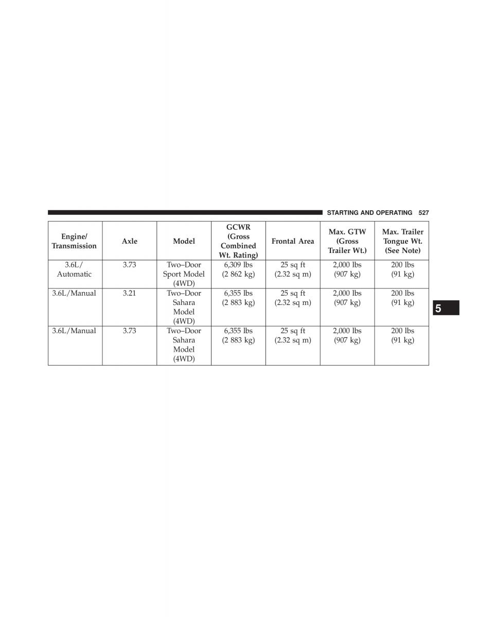 Jeep Wrangler TJ 2013 owners manual / page 529