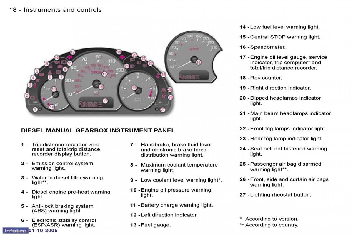 instrukcja obsługi Peugeot 1007 Peugeot 1007 owners manual / page 77