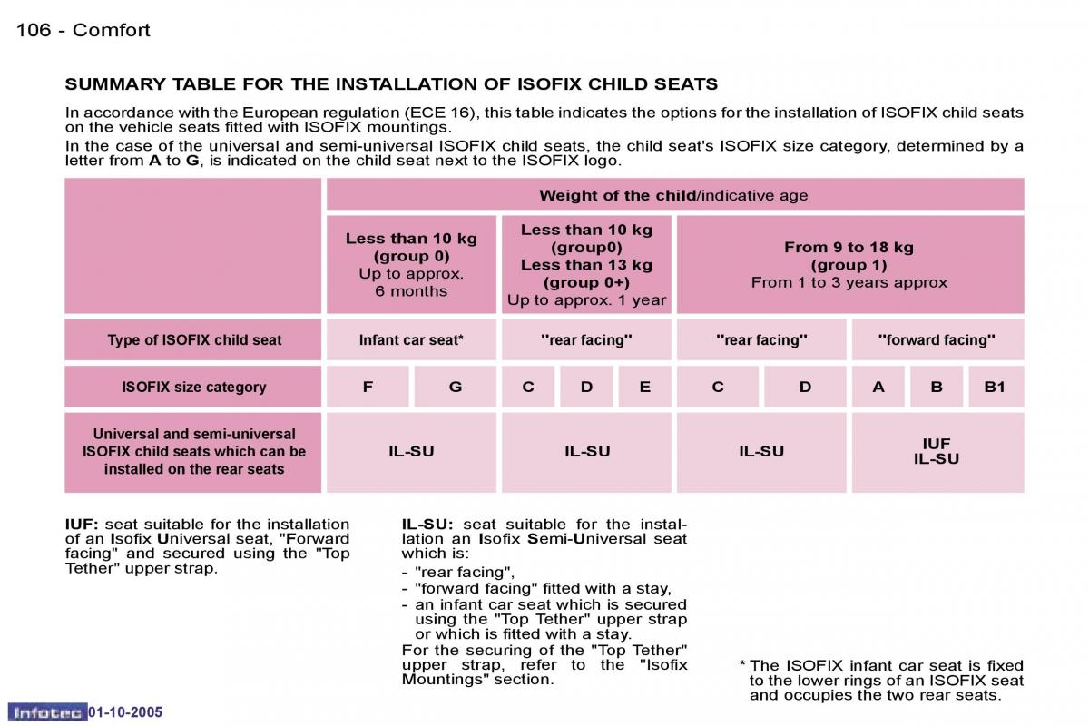 instrukcja obsługi Peugeot 1007 Peugeot 1007 owners manual / page 9
