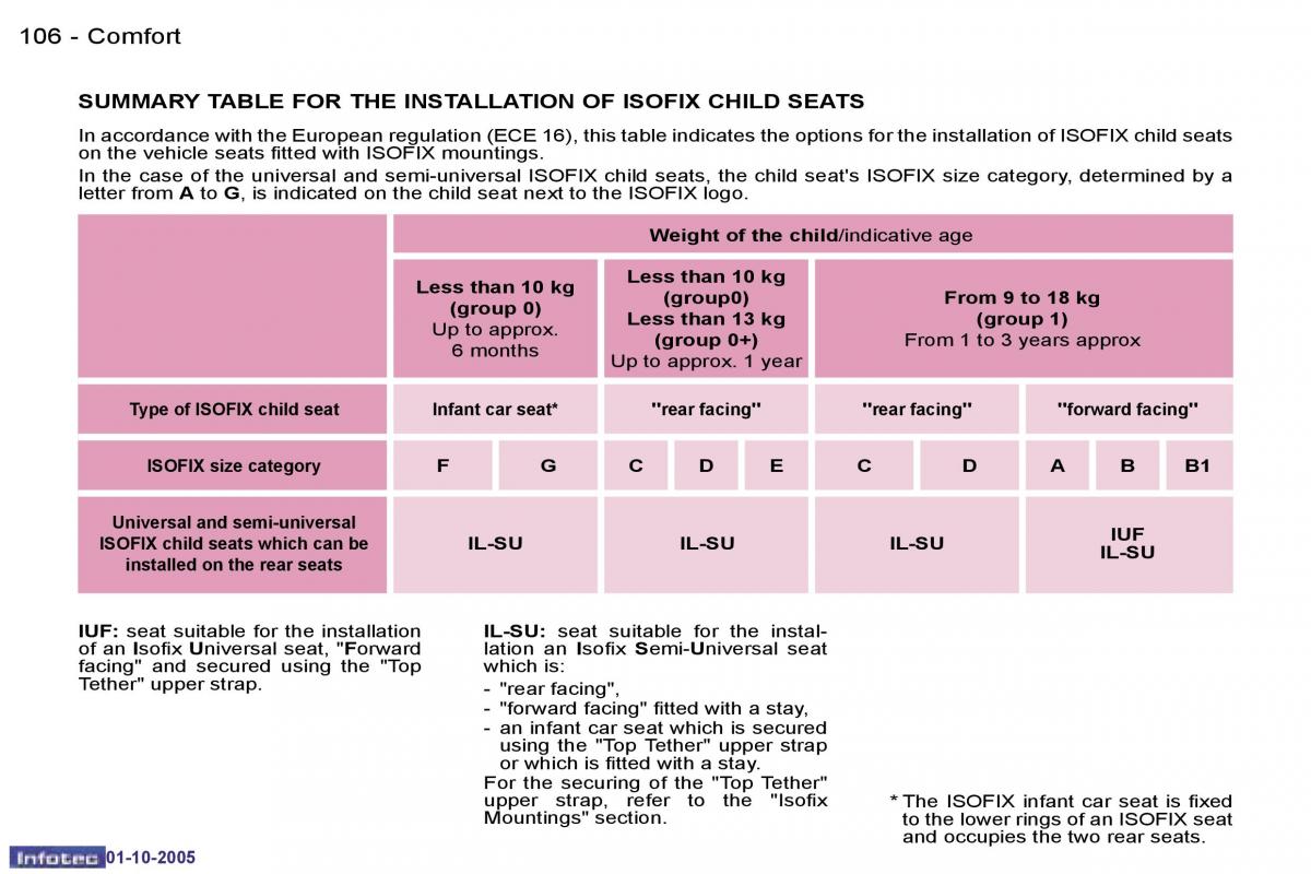 Peugeot 1007 owners manual / page 9