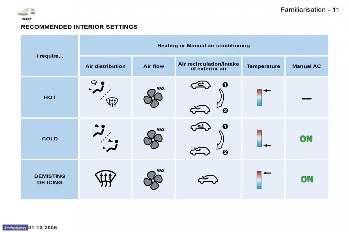 instrukcja obsługi Peugeot 1007 Peugeot 1007 owners manual / page 2